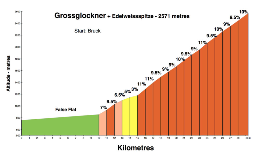 GlocknerKoenig-profil